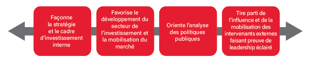 Résultats de la fonction de connaissances et de recherche