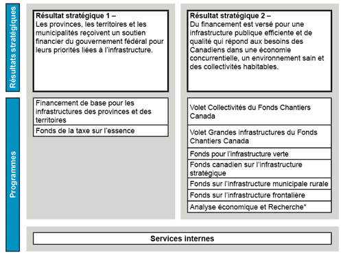 Figure 2 : Architecture d'alignement des programmes