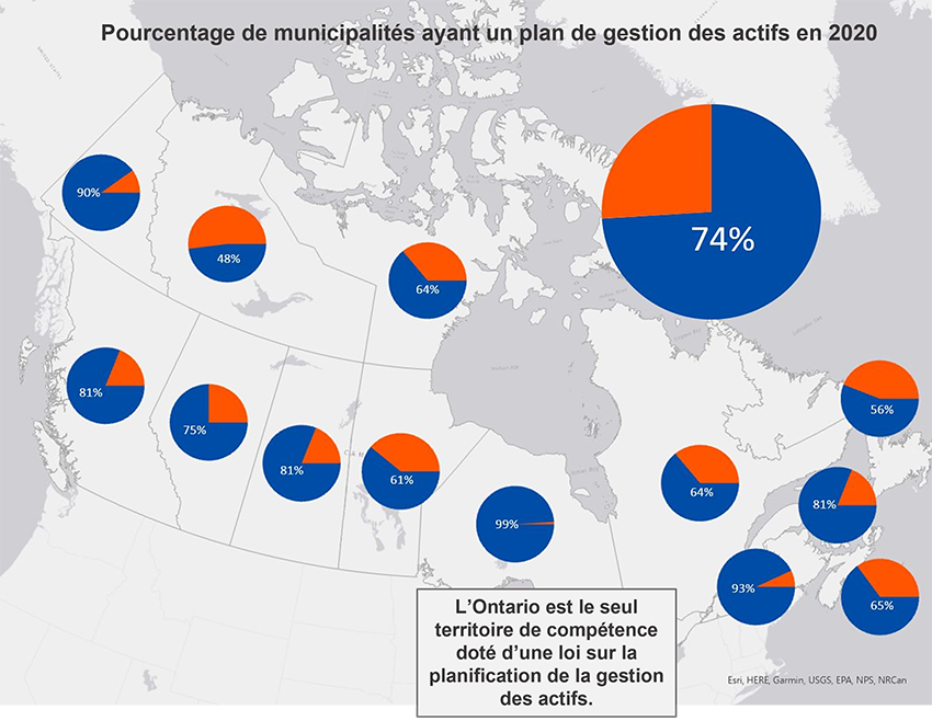 Pourcentage de municipalités ayant un plan de gestion des actifs en 2020