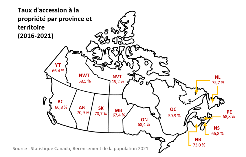 Taux d'accession à la propriété par province et territoire (2016-2021)