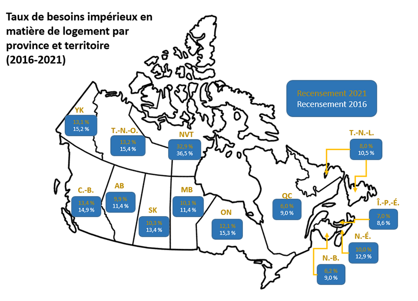 Taux de besoins impérieux en matière de logement par province et territoire (2016-2021)