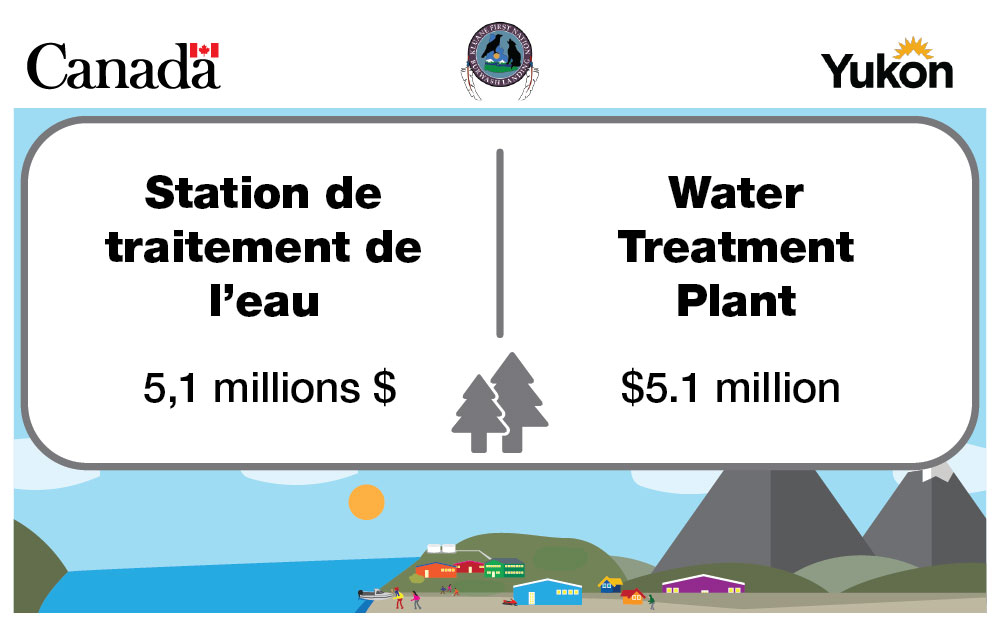 Figure 4 : Exemple de panneau multipartenaires - Infrastructures des collectivités rurales et nordiques (bilingue, français en premier)<